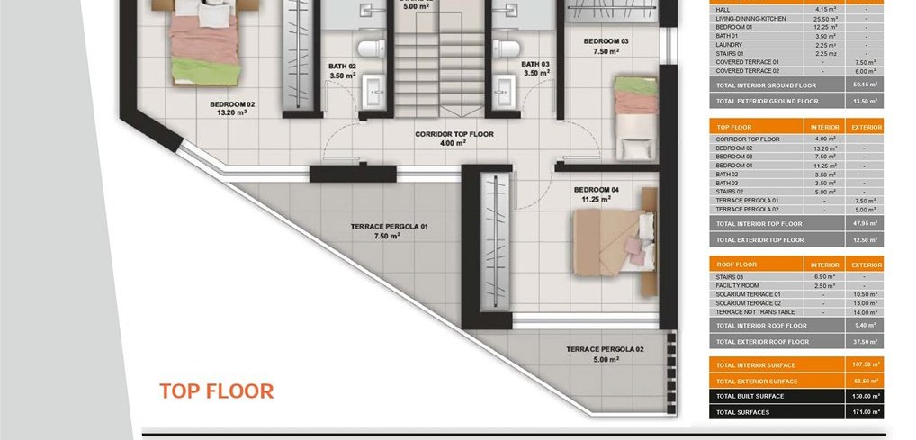 Top floor